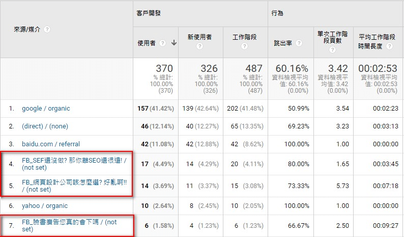 Google Analytics UTM