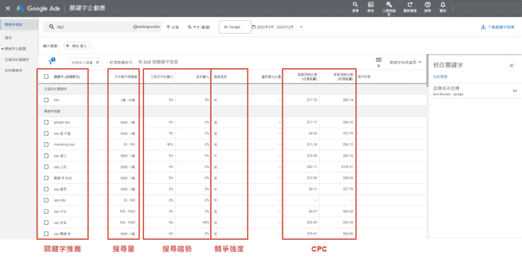 關鍵字規劃工具_Google Ads