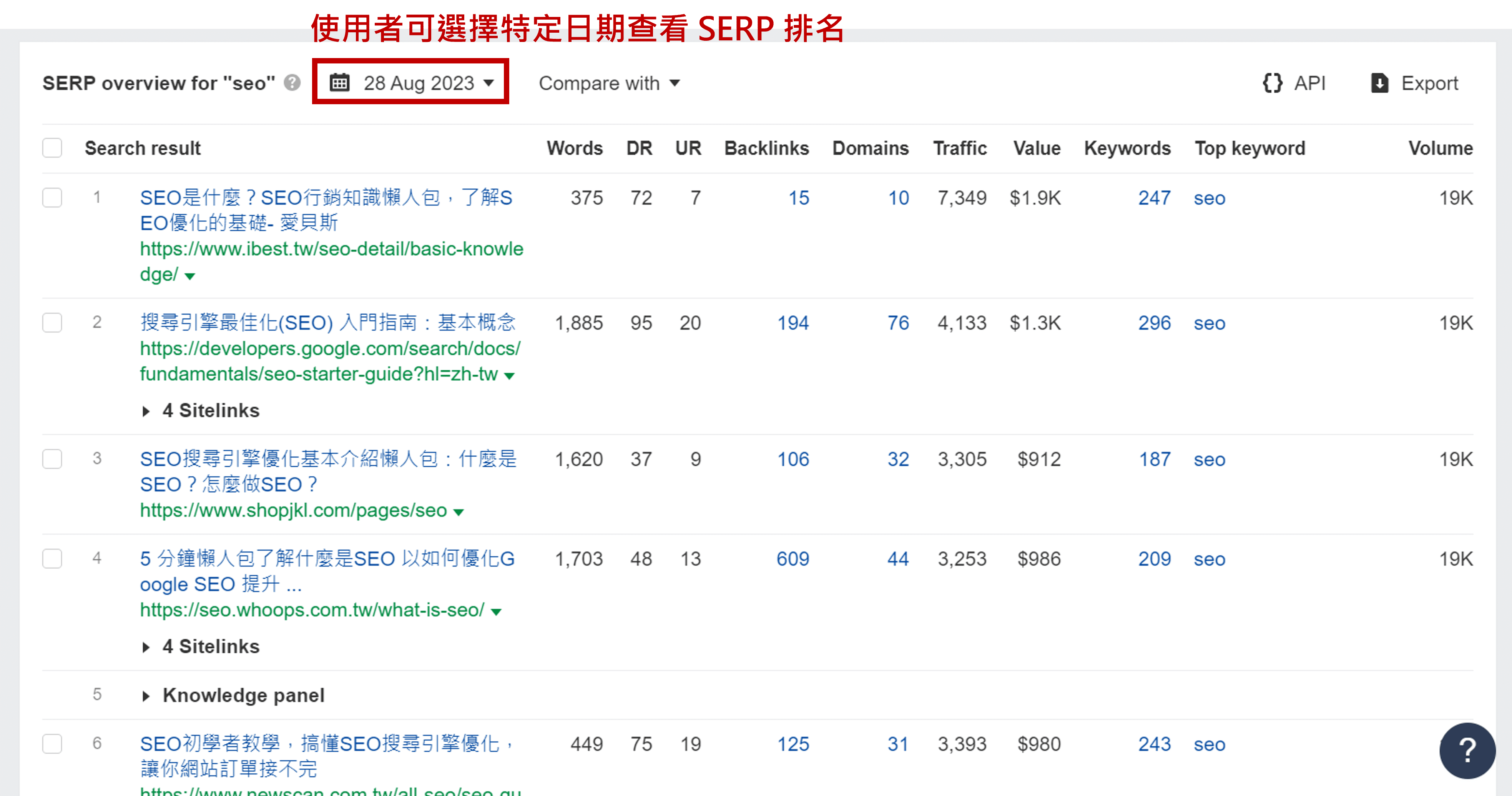 Ahrefs網站功能-Keywords Explorer 內的 SERP overview