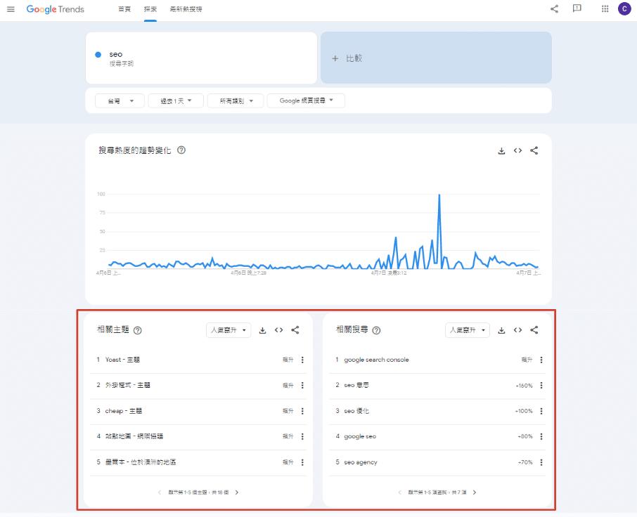 關鍵字規劃工具_Google Trends