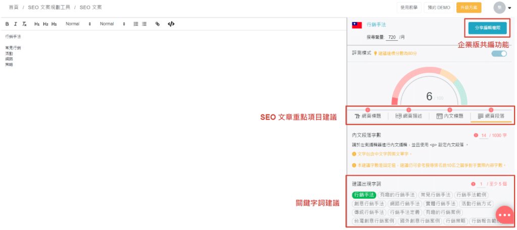 Ranking 文案規劃工具