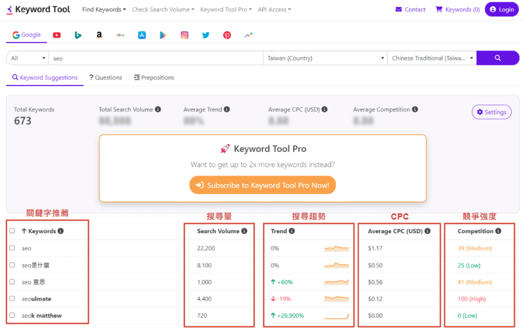 關鍵字規劃工具_Keyword Tool