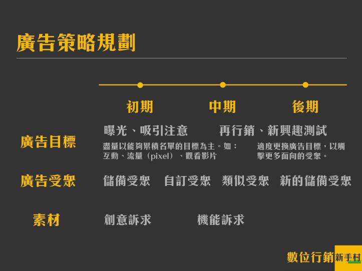 基本廣告概念