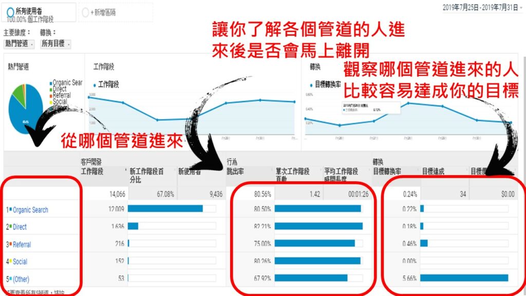 Google analytics 教學