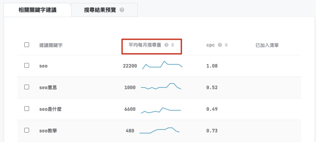 SEO工具 關鍵字研究19