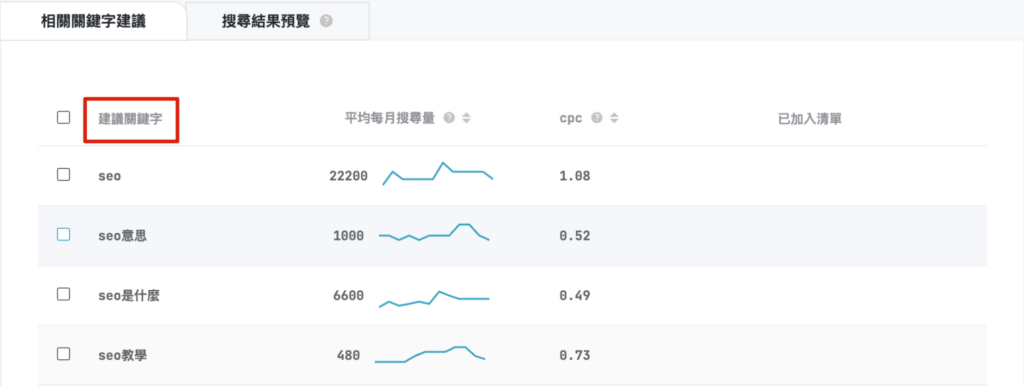 SEO工具 關鍵字研究6
