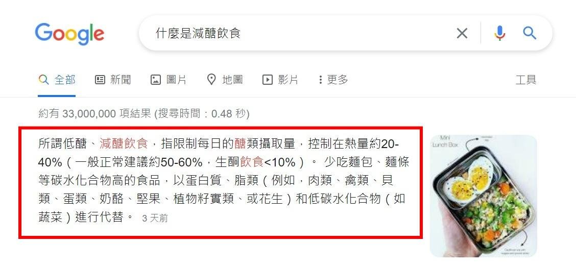 以「什麼是減醣飲食」為關鍵字搜尋，搜尋版位上方即為精選摘要
