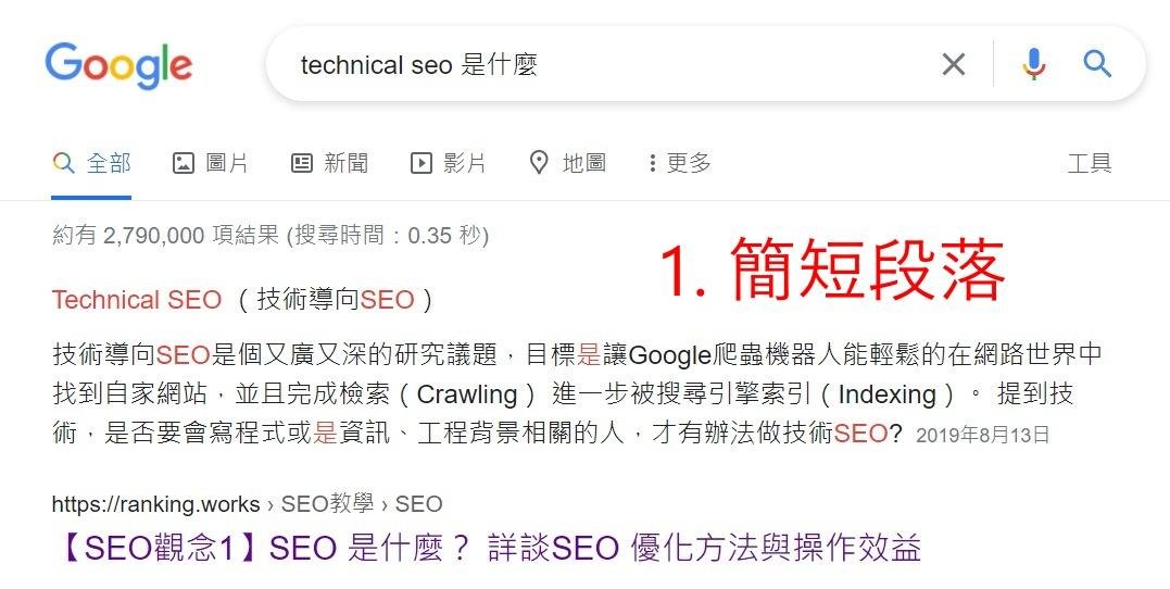 以「technical seo 是什麼」為關鍵字搜尋，搜尋版面上方出現的精選摘要為簡短段落