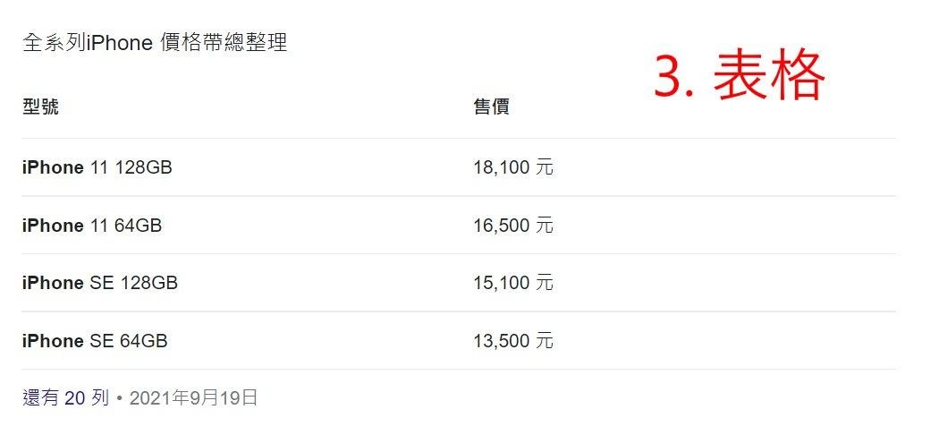 以「iphone」為關鍵字搜尋，搜尋版面上方出現的精選摘要為表格式