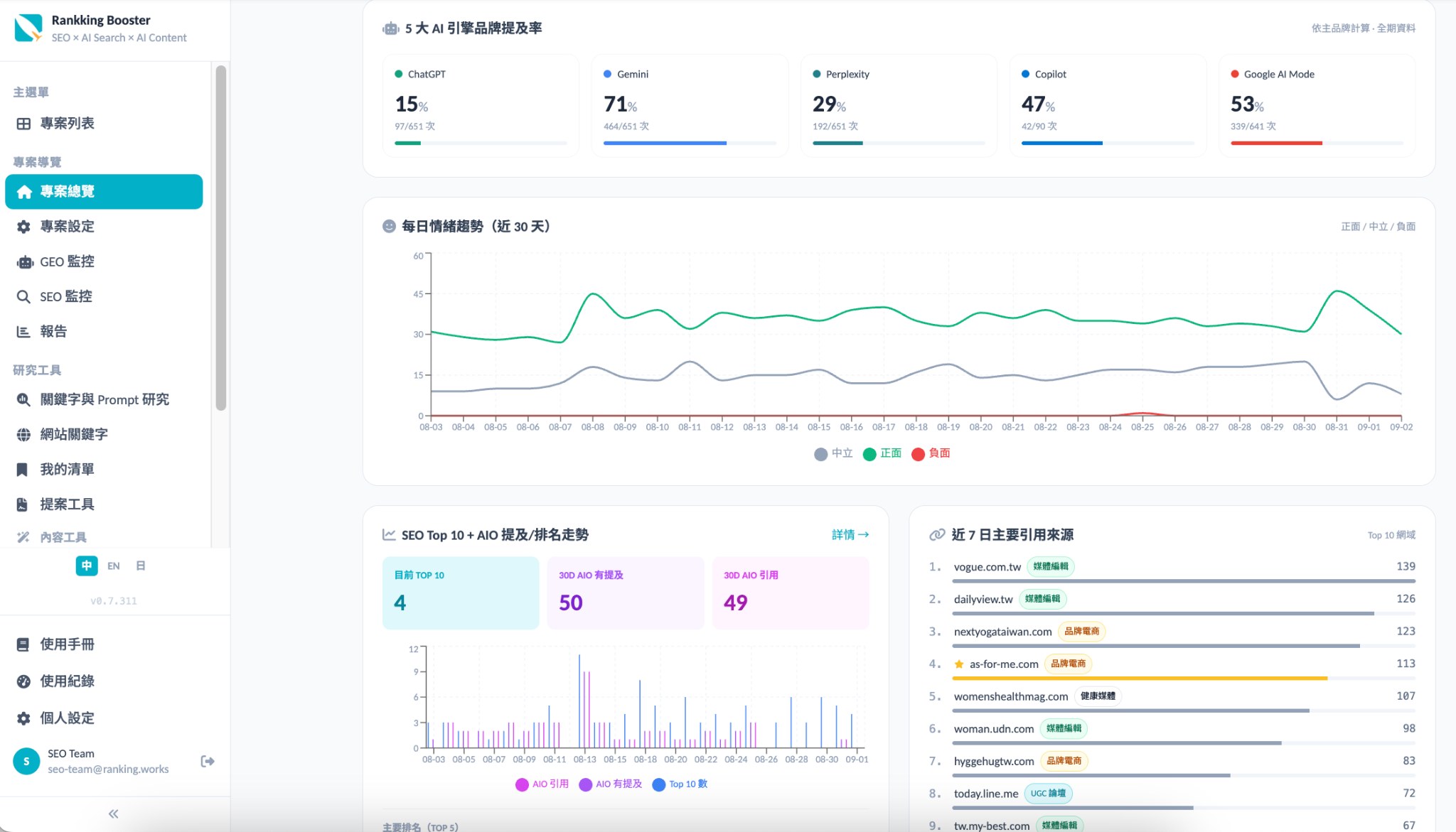 Rankking Booster 中英日語GEO工具