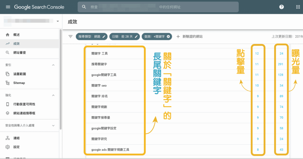 長尾關鍵字