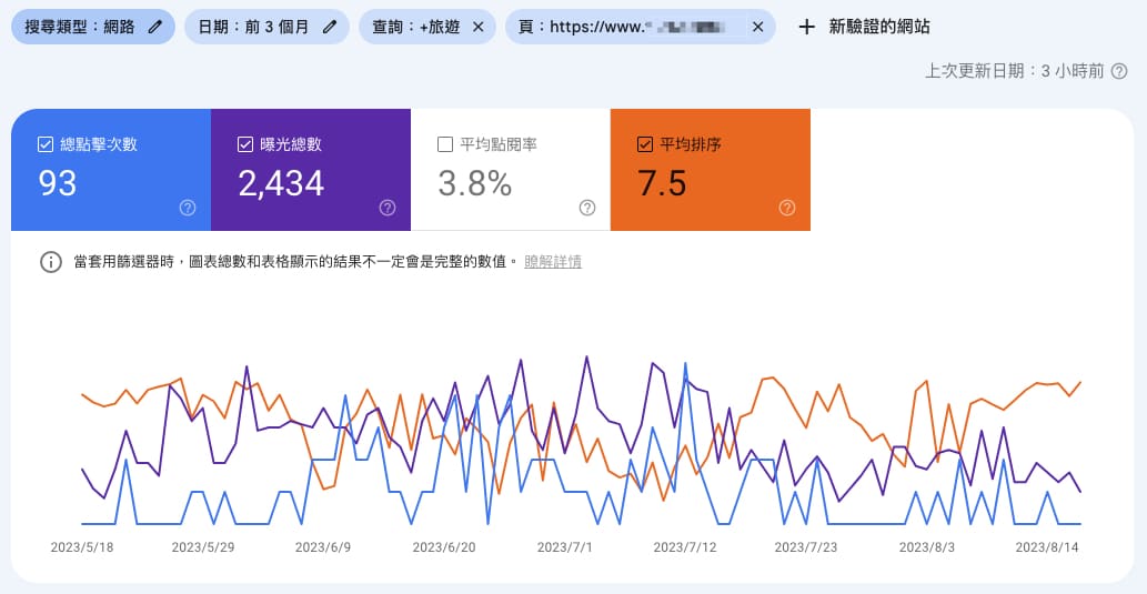 交叉篩選