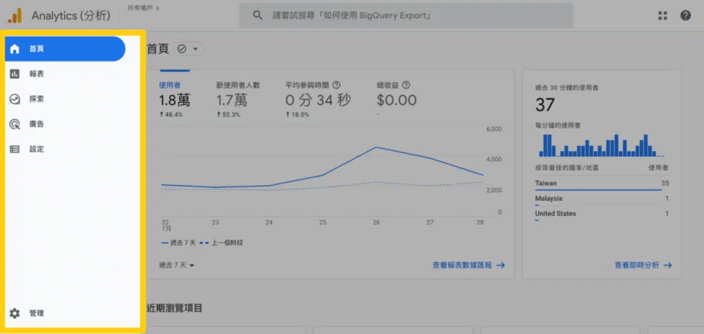 GA4 使用介面介紹