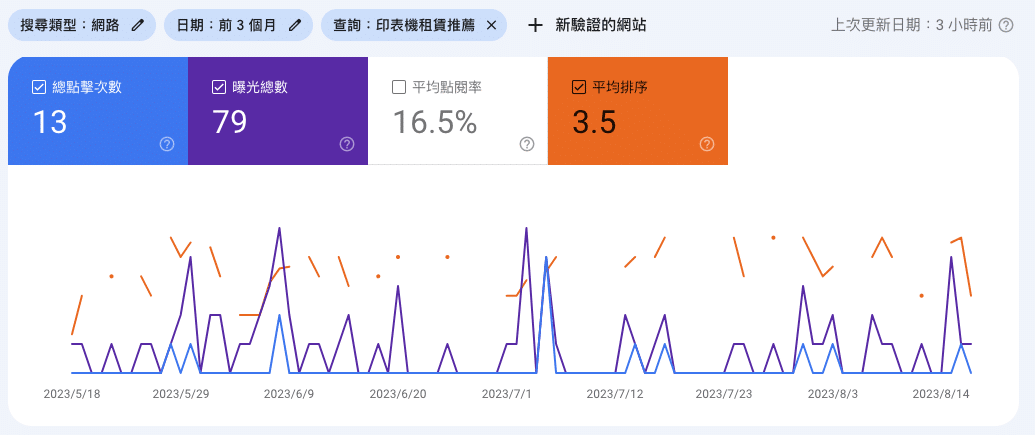排名數據不見