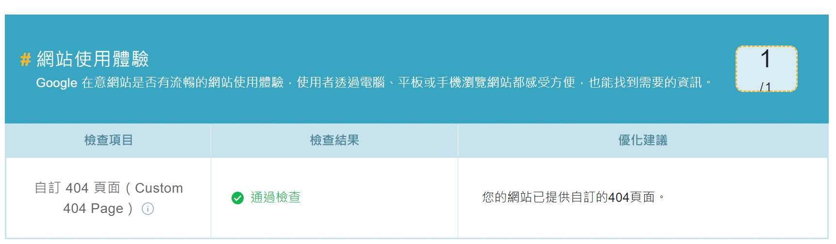 Ranking SEO 網站健檢工具