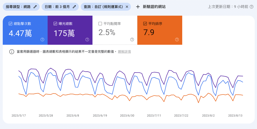 規則運算式篩選