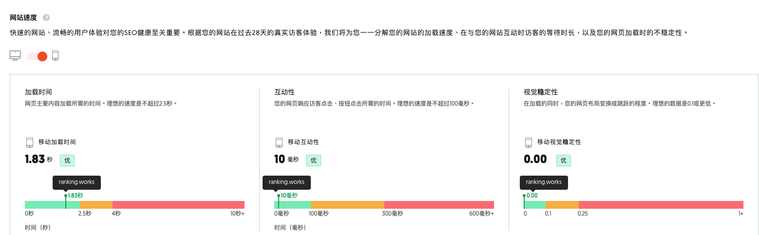行動版網站速度表現