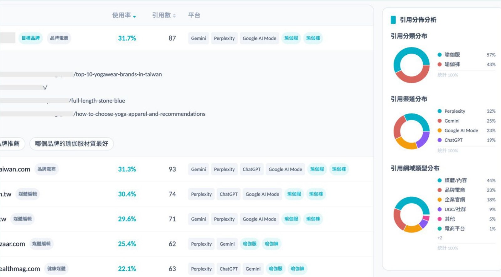 Rankking Booster：引用結構分析｜AI 的偏好來源