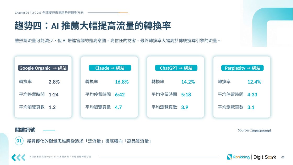 白皮書內頁預覽：AI 推薦大幅提高轉換率