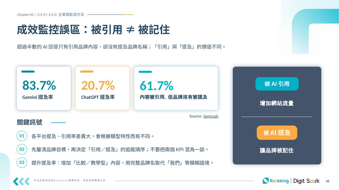 白皮書內頁預覽：成效監控誤區：被引用 ≠ 被記住