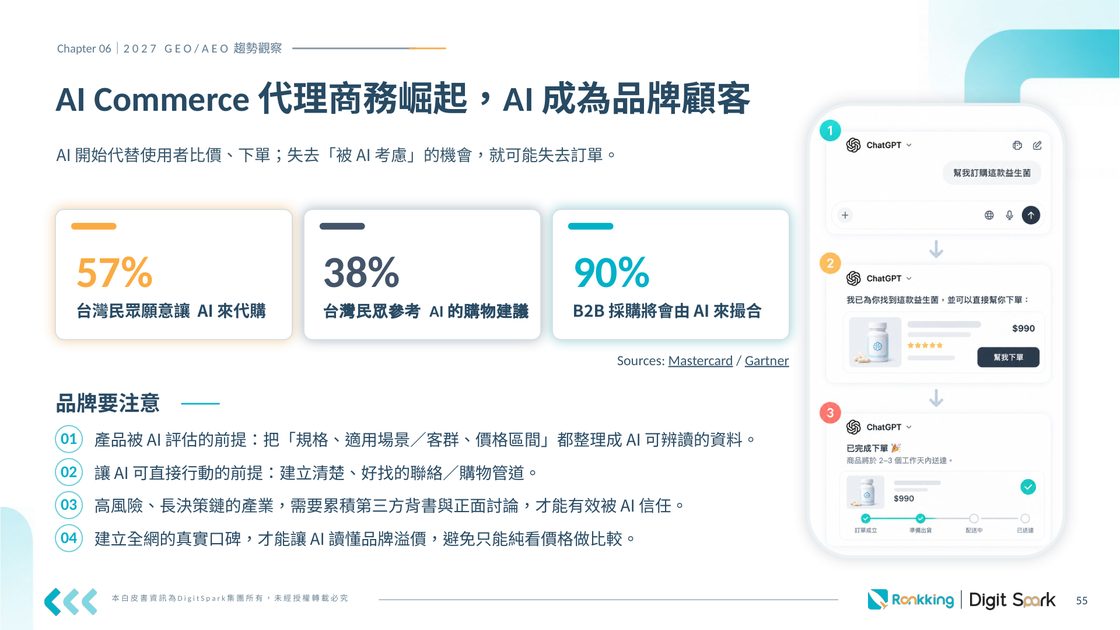 白皮書內頁預覽：AI Commerce 代理商務崛起