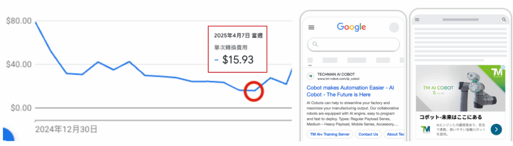 SEM/GDN成功案例＿達明機器人